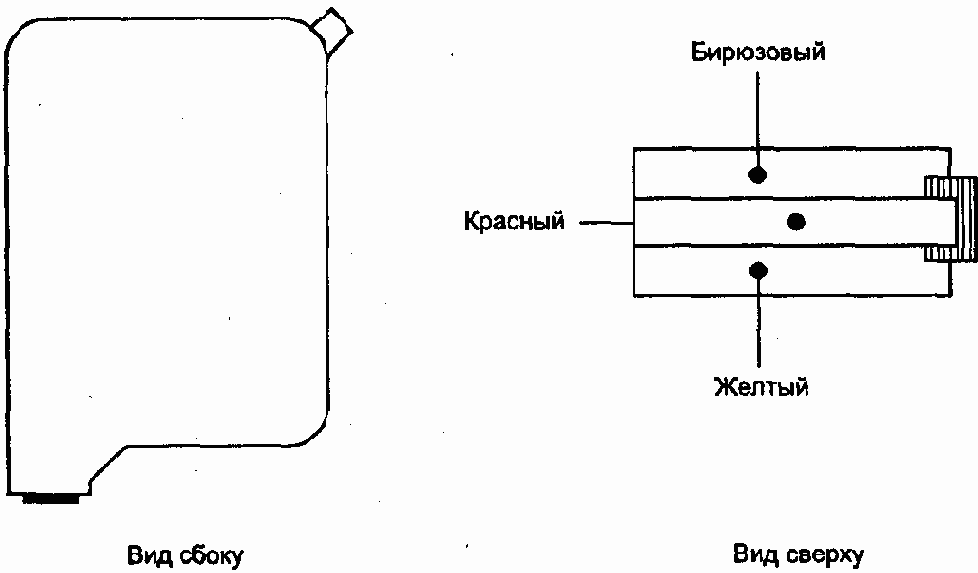 Последовательность операций при заправке картриджей