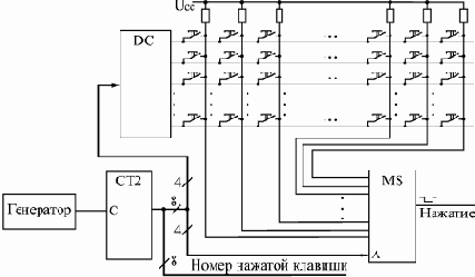 Разработка клавиатуры