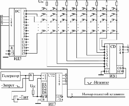 Разработка клавиатуры