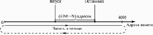 Разработка логического анализатора