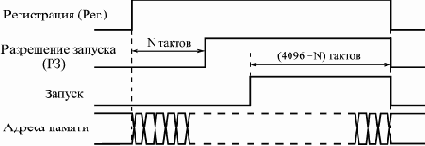 Разработка логического анализатора