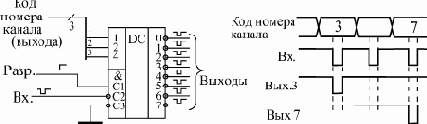 Дешифраторы и шифраторы