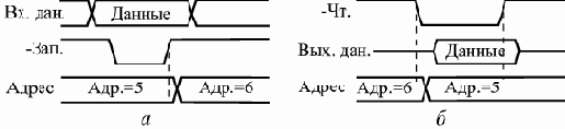 ОЗУ для временного хранения информации