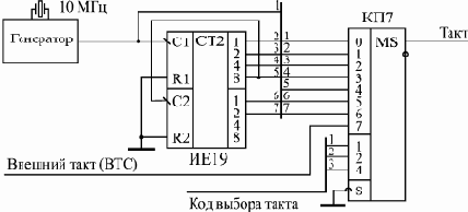 Разработка логического анализатора