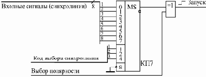 Разработка логического анализатора