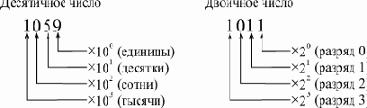 Двоичное кодирование