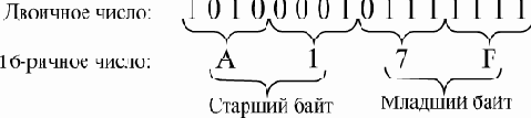 Двоичное кодирование