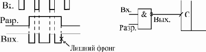 Элементы И, И-НЕ, ИЛИ, ИЛИ-НЕ