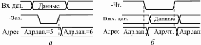 ОЗУ для временного хранения информации