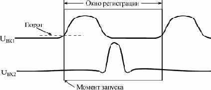 Разработка логического анализатора