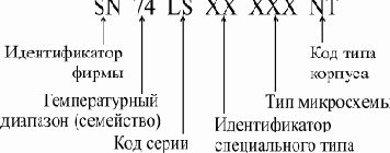 Серии цифровых микросхем