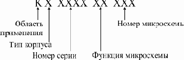 Серии цифровых микросхем