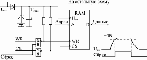 Улучшение параметров ОЗУ