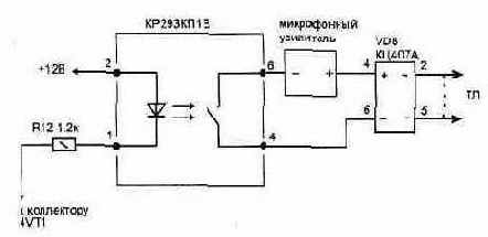 Оповещение по телефонной линии